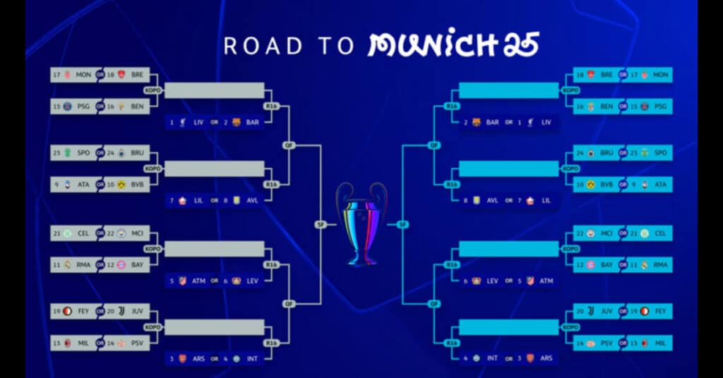 Lookman vs Onyedika: Nigerian Stars Set for Showdown in UCL Playoff